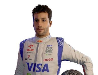 Daniel Ricciardo Profile Image